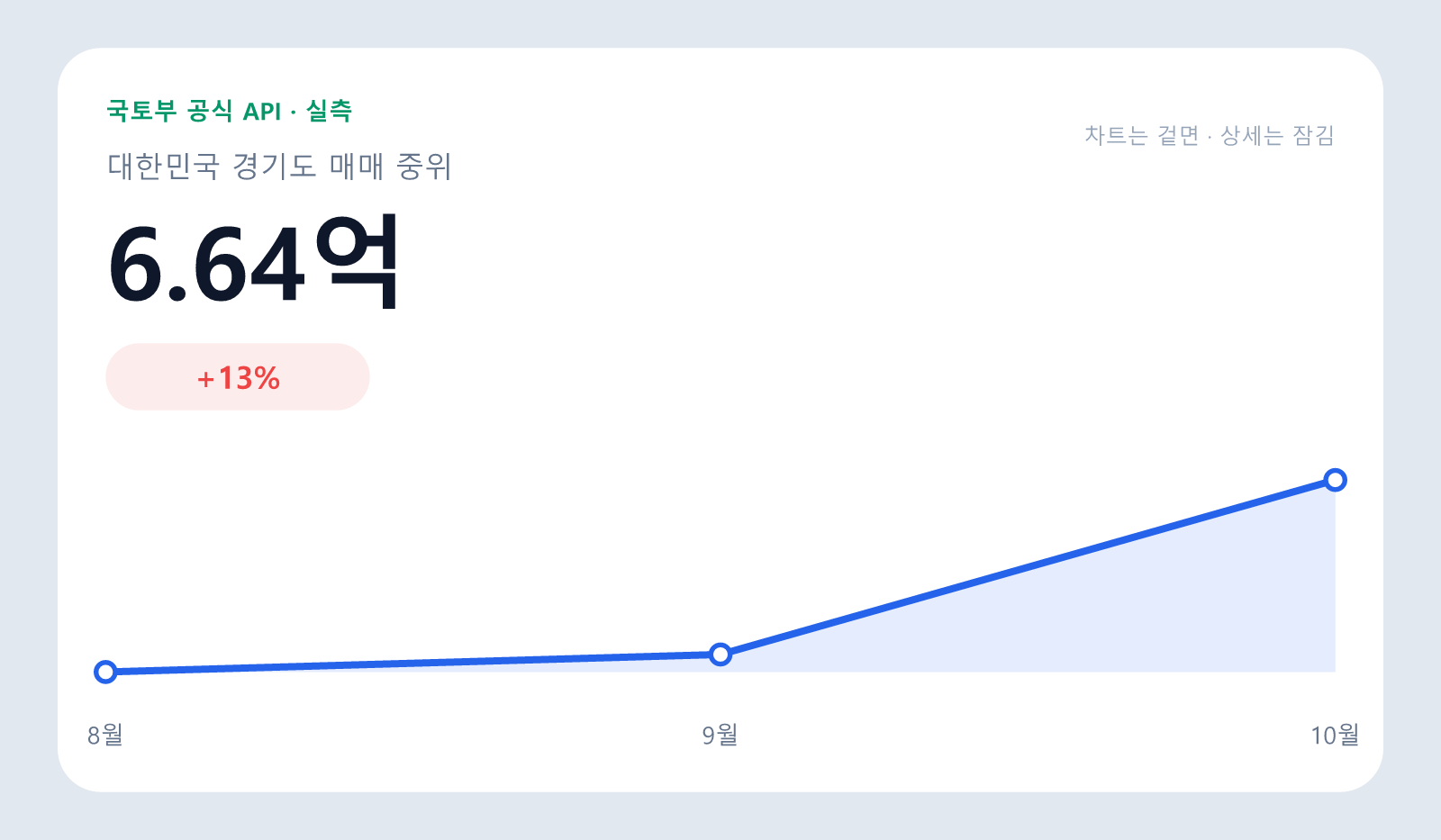 광교 중흥에스클래스 아파트 매매 중위 6.64억