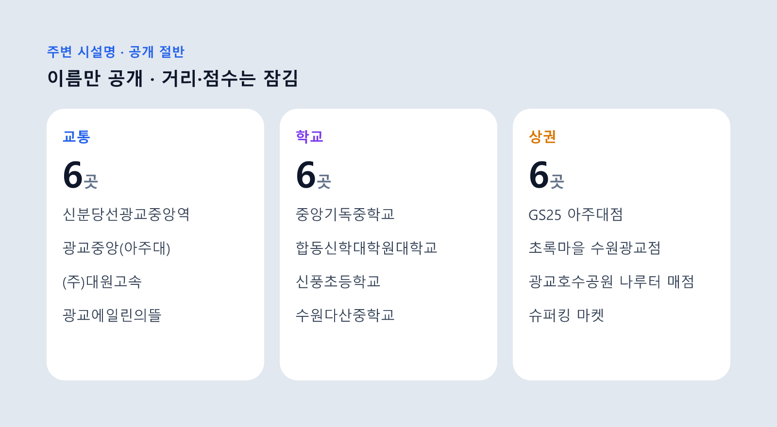 광교 중흥에스클래스 아파트 주변 교통·학교·상권