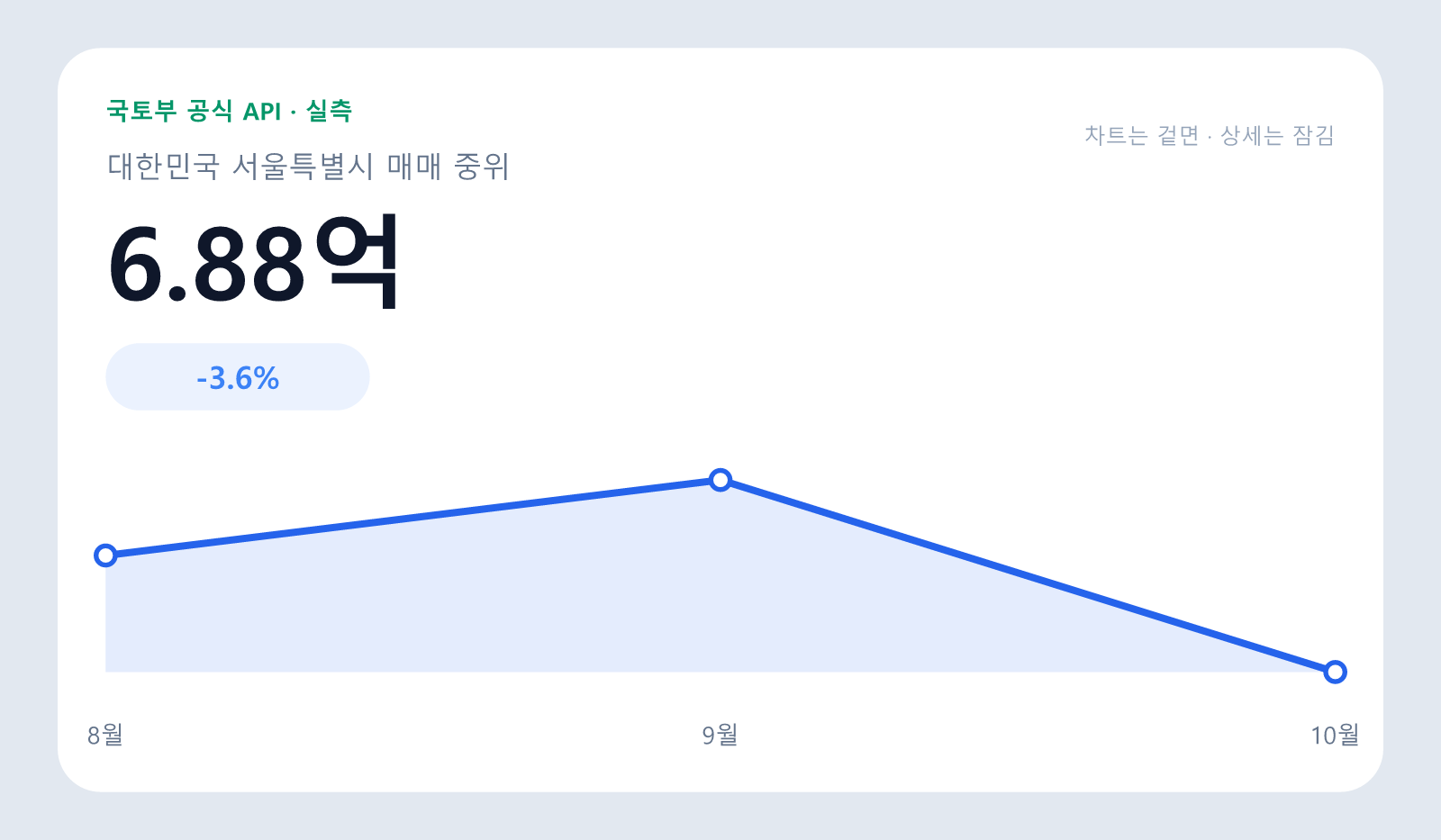 구로디지털단지 래미안 아파트 매매 중위 6.88억