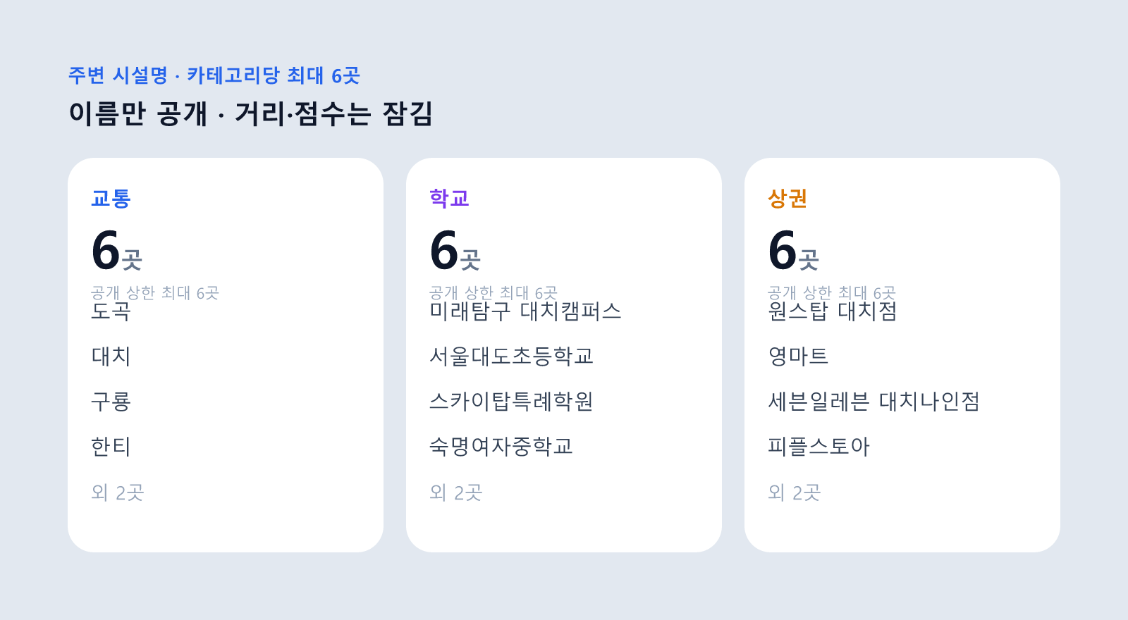 대치 래미안대치팰리스 아파트 주변 교통·학교·상권(카테고리당 최대 6곳)