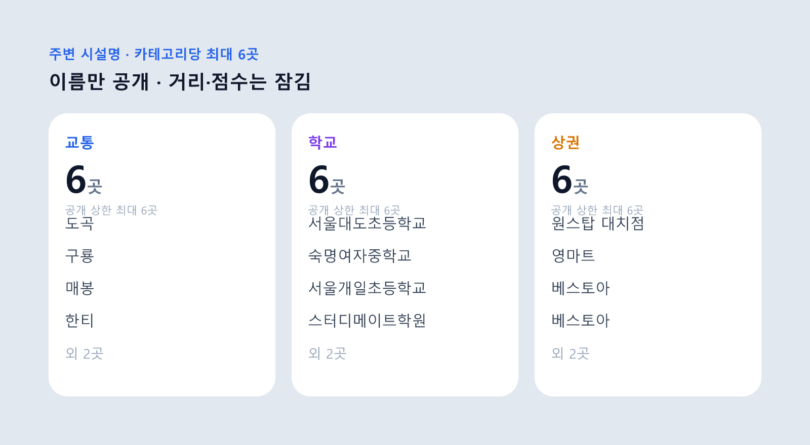 도곡 타워팰리스 아파트 주변 교통·학교·상권(카테고리당 최대 6곳)