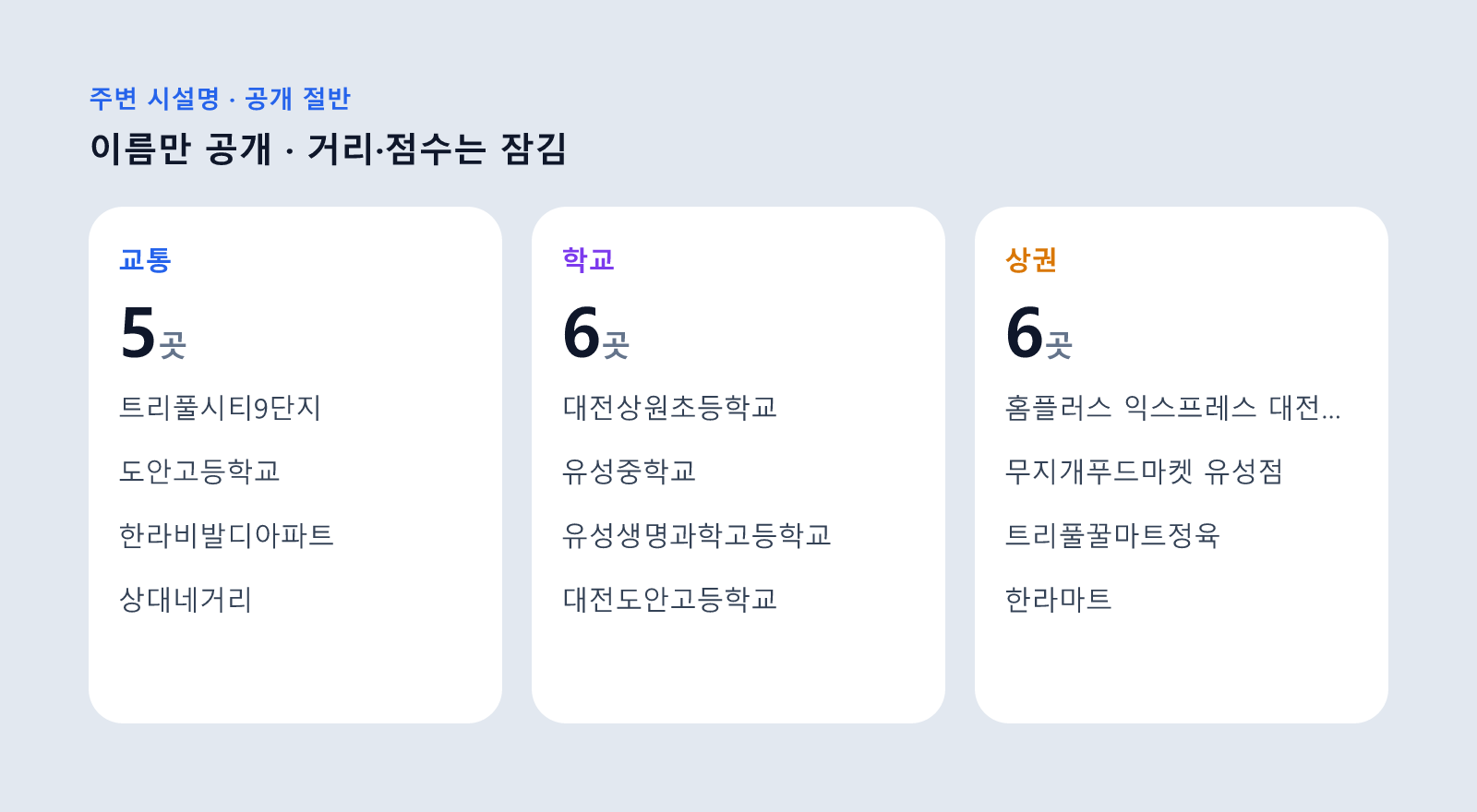 도안신도시 호반베르디움 아파트 주변 교통·학교·상권
