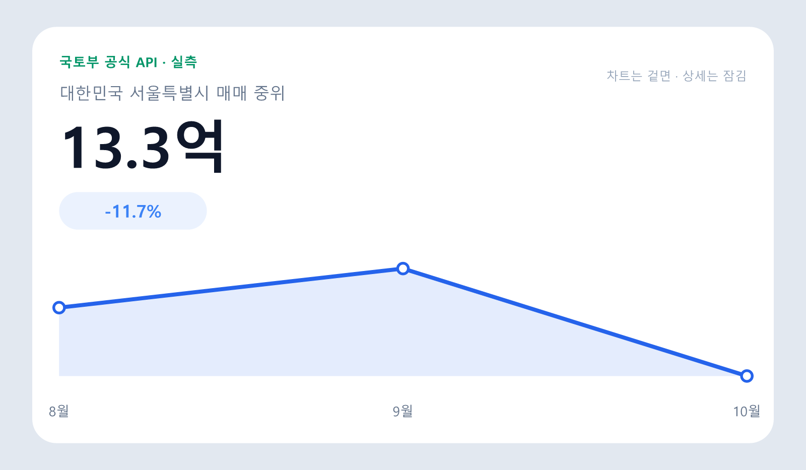 마포래미안푸르지오 아파트 매매 중위 13.3억
