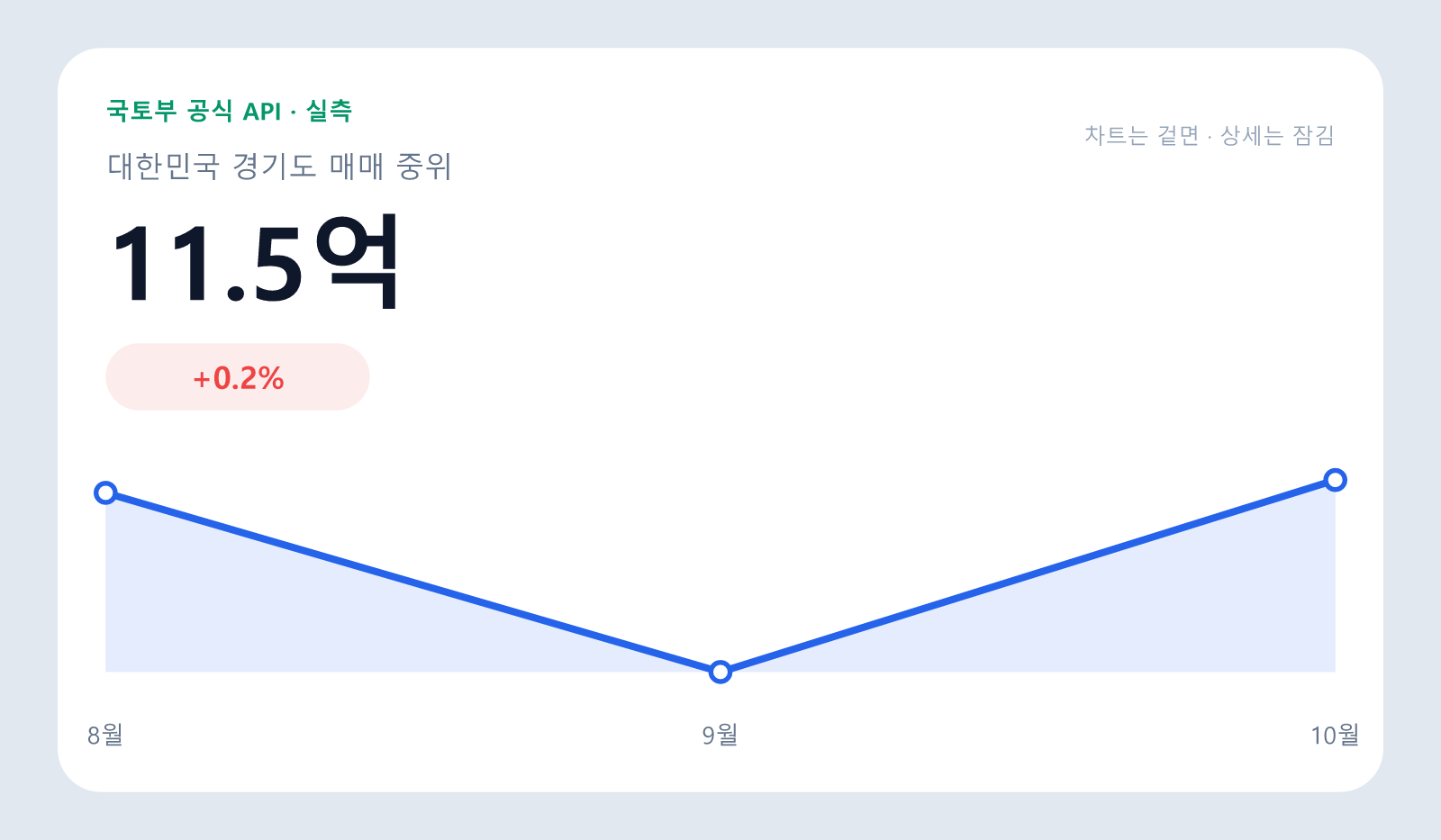 미사강변 호반베르디움 아파트 매매 중위 11.5억