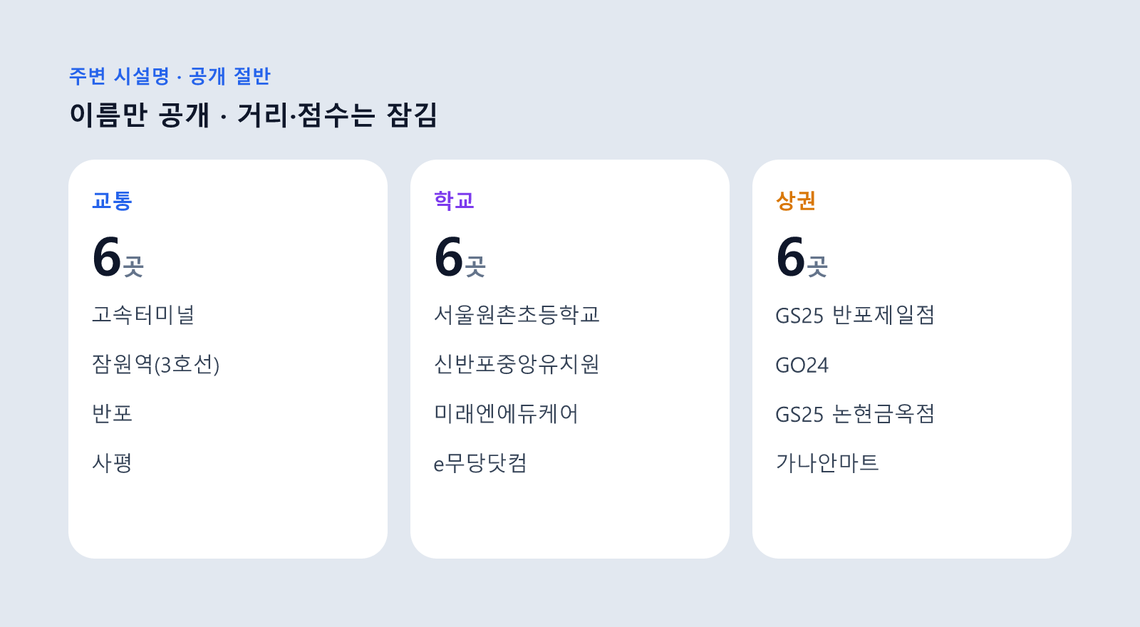반포자이 아파트 주변 교통·학교·상권