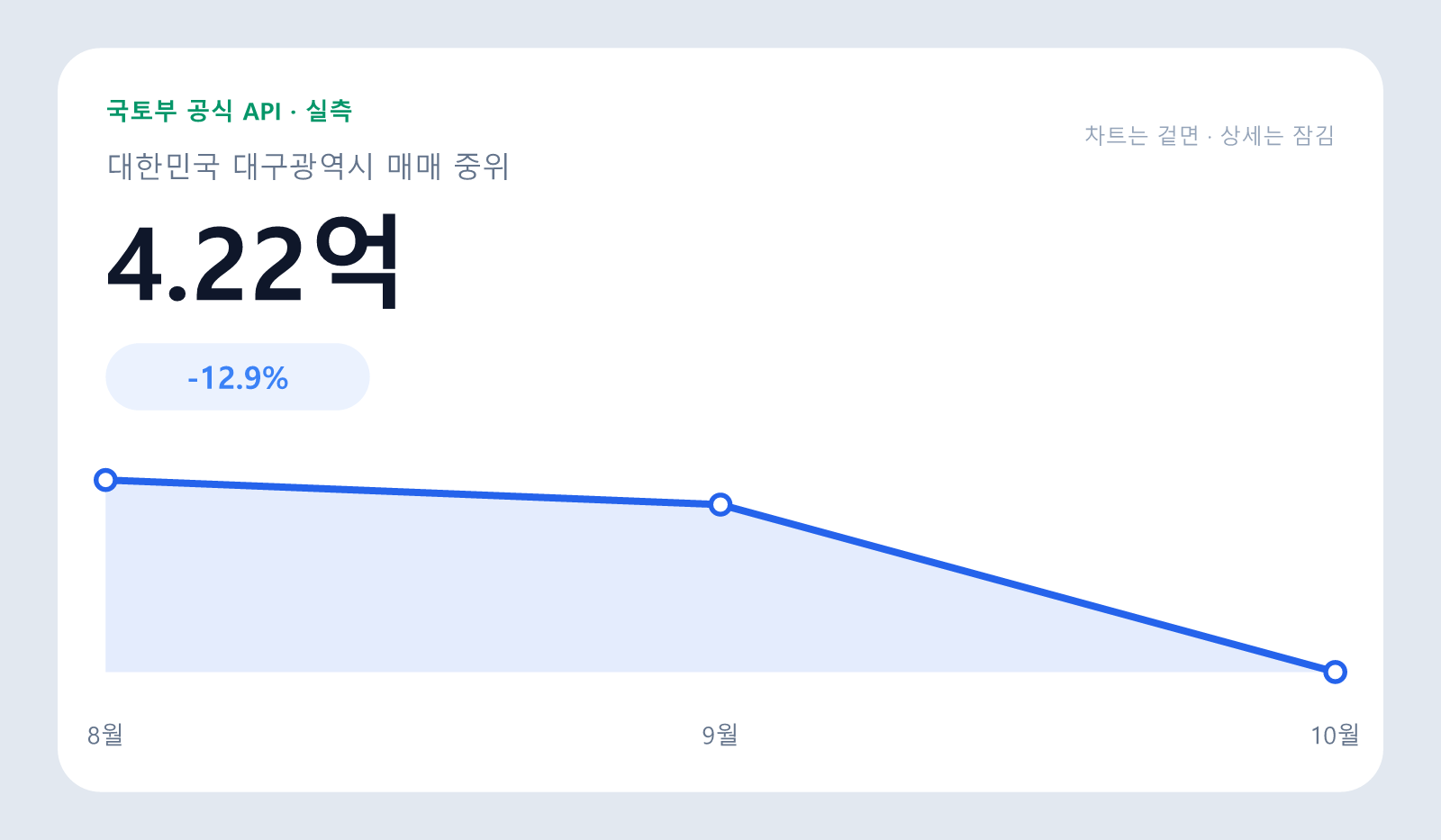 범어 센트럴푸르지오 아파트 매매 중위 4.22억