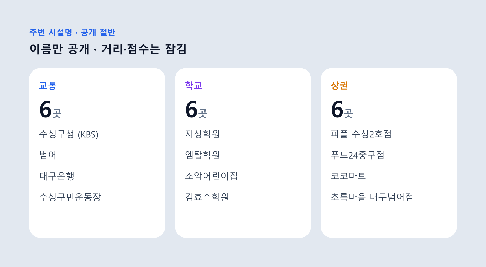 범어 센트럴푸르지오 아파트 주변 교통·학교·상권