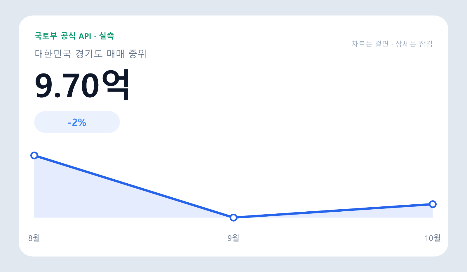 성복역 롯데캐슬 아파트 매매 중위 9.70억