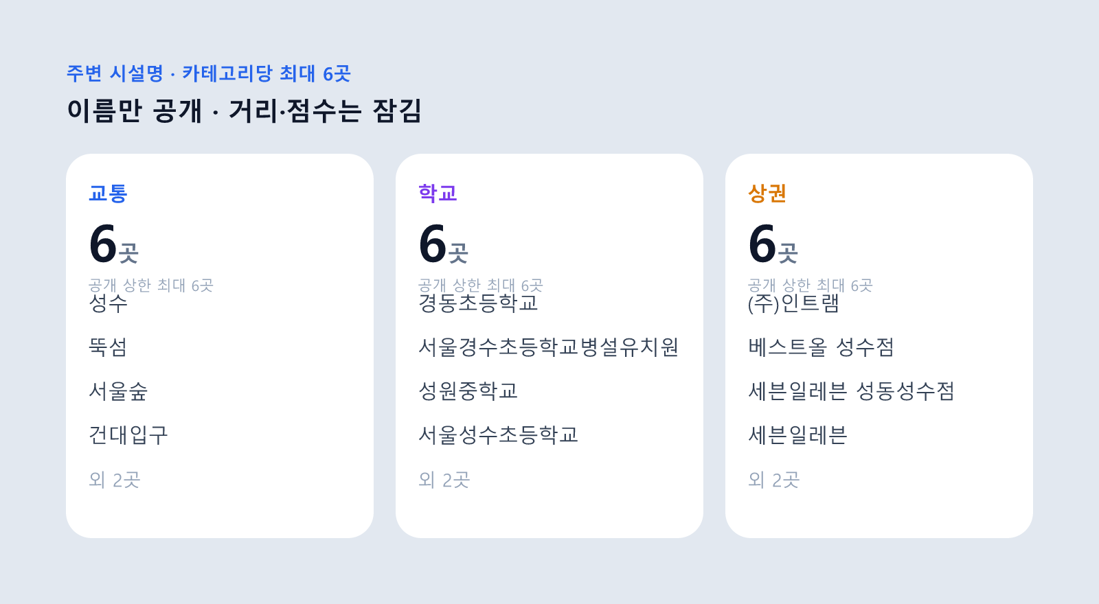성수 아크로서울포레스트 아파트 주변 교통·학교·상권(카테고리당 최대 6곳)