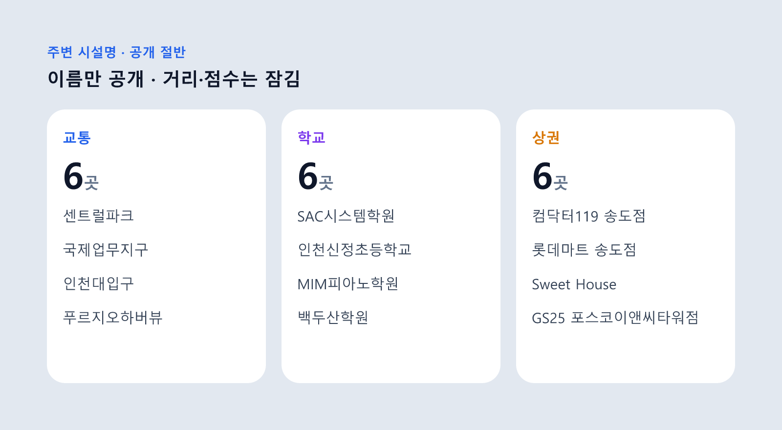 송도 더샵센트럴파크 아파트 주변 교통·학교·상권