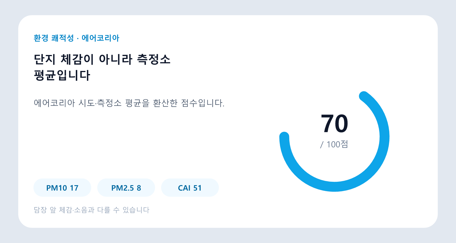 송도 더샵센트럴파크 아파트 환경 쾌적성 70점