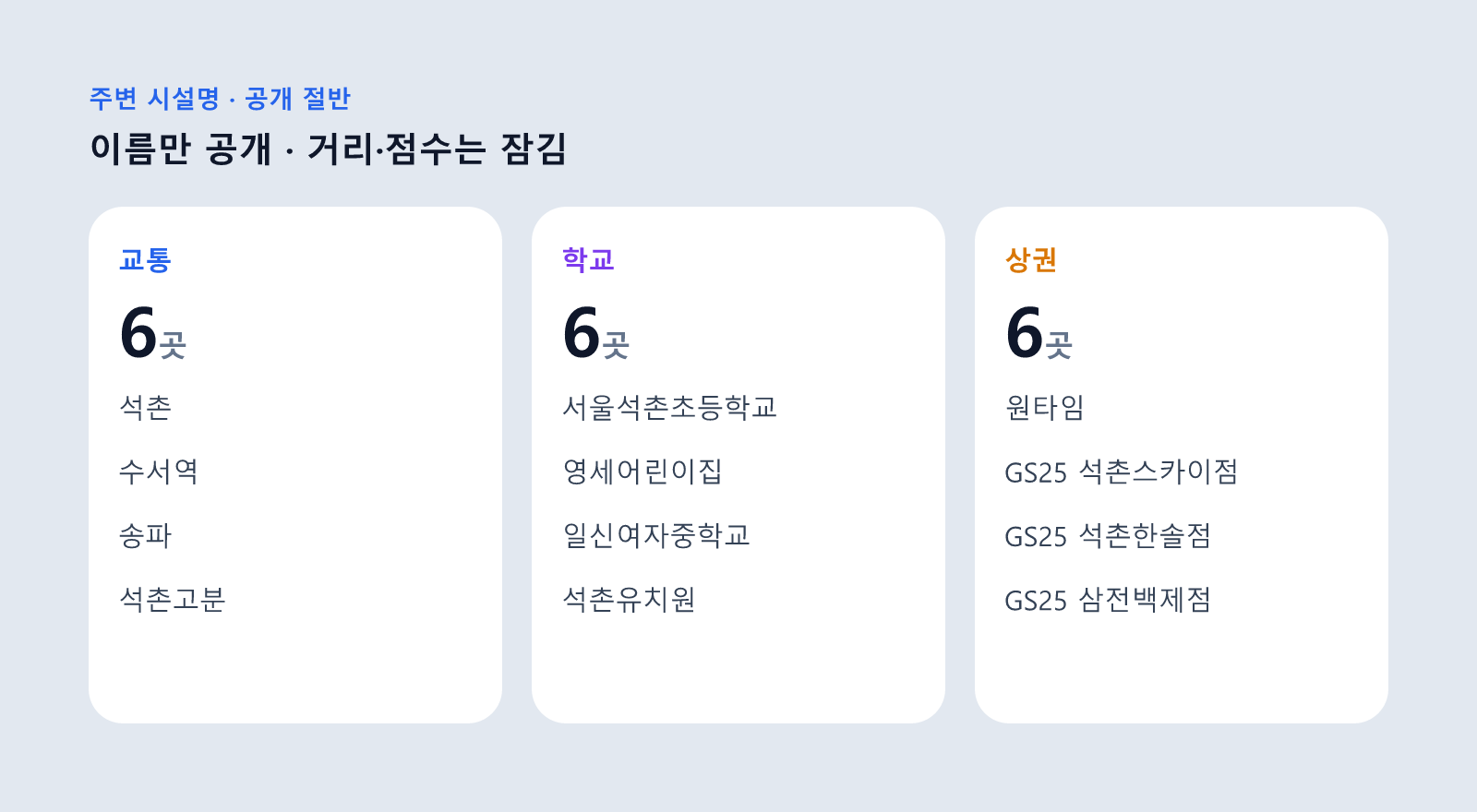송파 헬리오시티 아파트 주변 교통·학교·상권