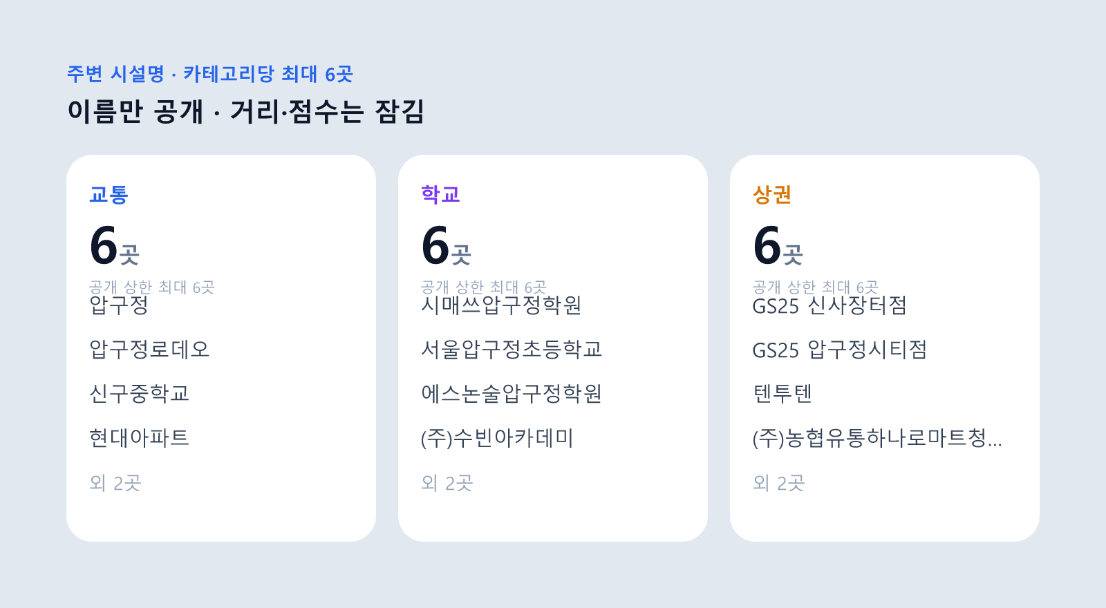 압구정 현대 아파트 주변 교통·학교·상권(카테고리당 최대 6곳)