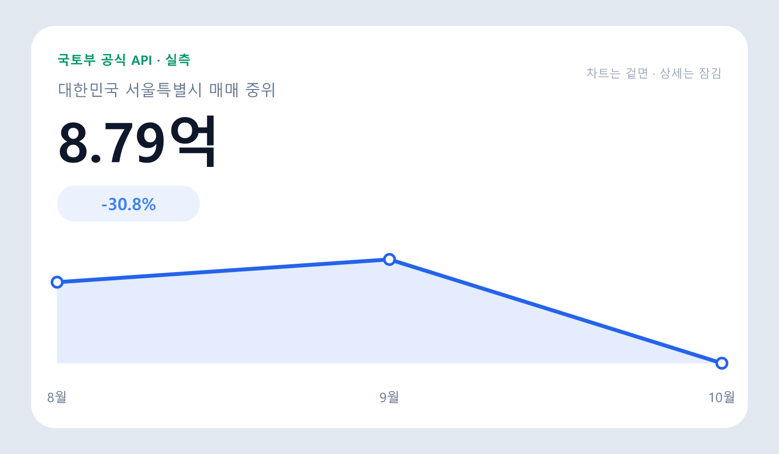 여의도자이 아파트 매매 중위 8.79억