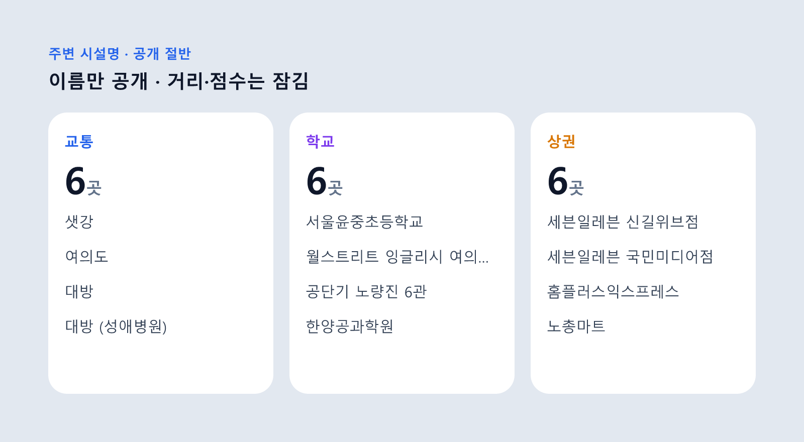 여의도자이 아파트 주변 교통·학교·상권
