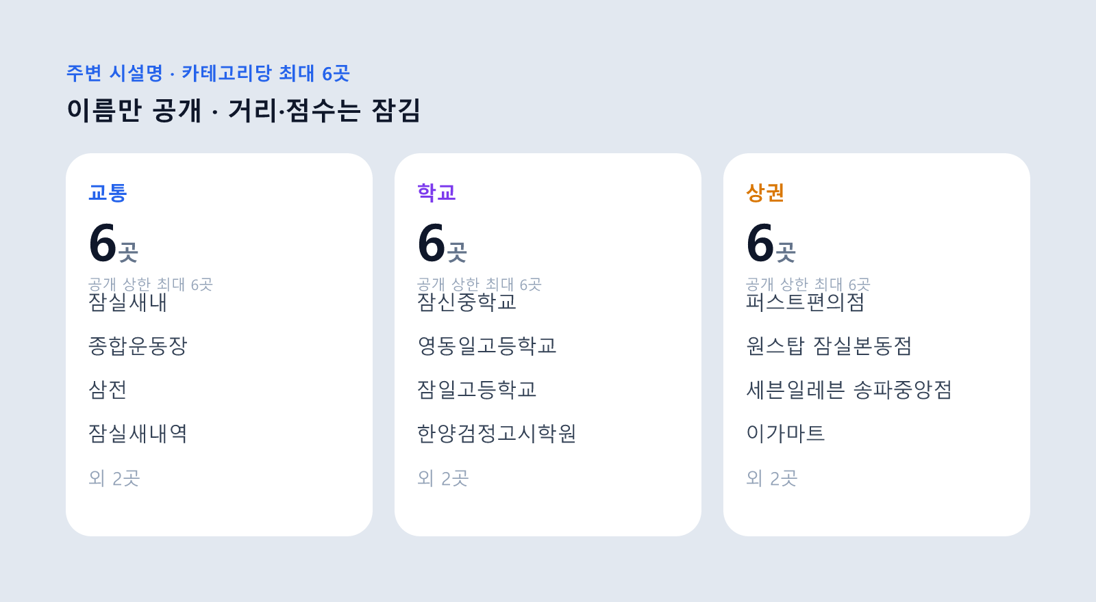 잠실 리센츠 아파트 주변 교통·학교·상권(카테고리당 최대 6곳)