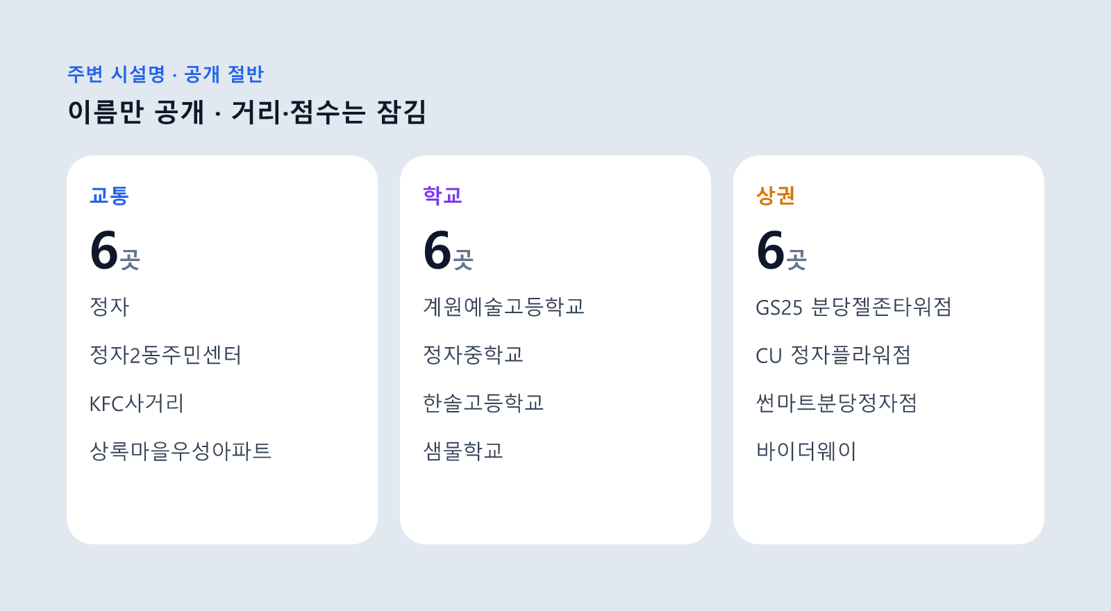 정자동 아이파크 아파트 주변 교통·학교·상권