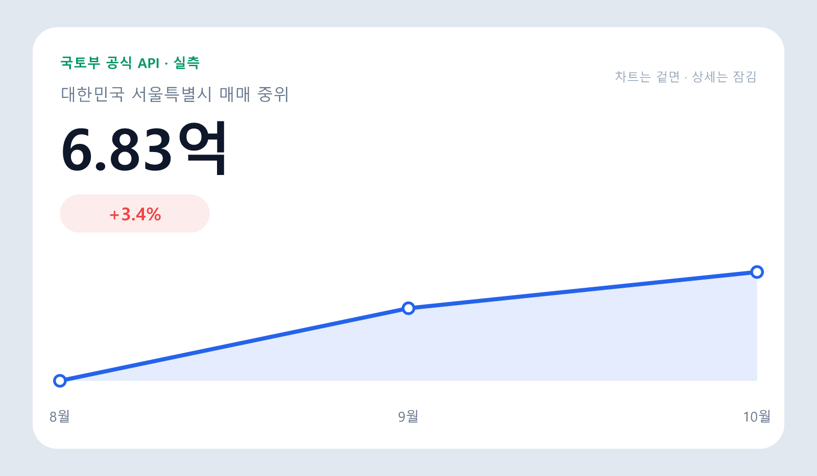 중계 센트럴파크 아파트 매매 중위 6.83억