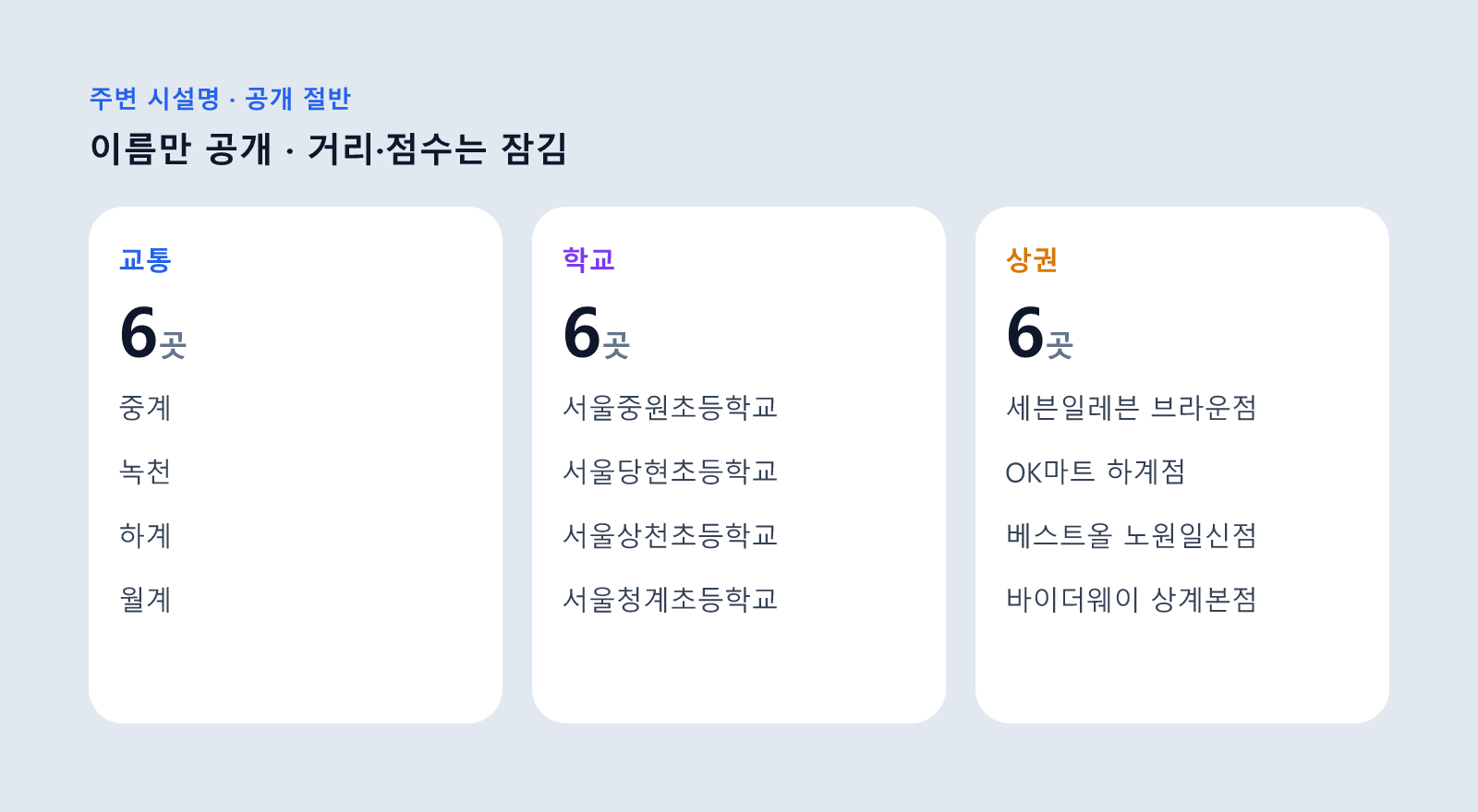 중계 센트럴파크 아파트 주변 교통·학교·상권