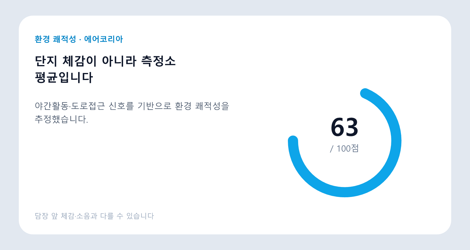 중계 센트럴파크 아파트 환경 쾌적성 63점