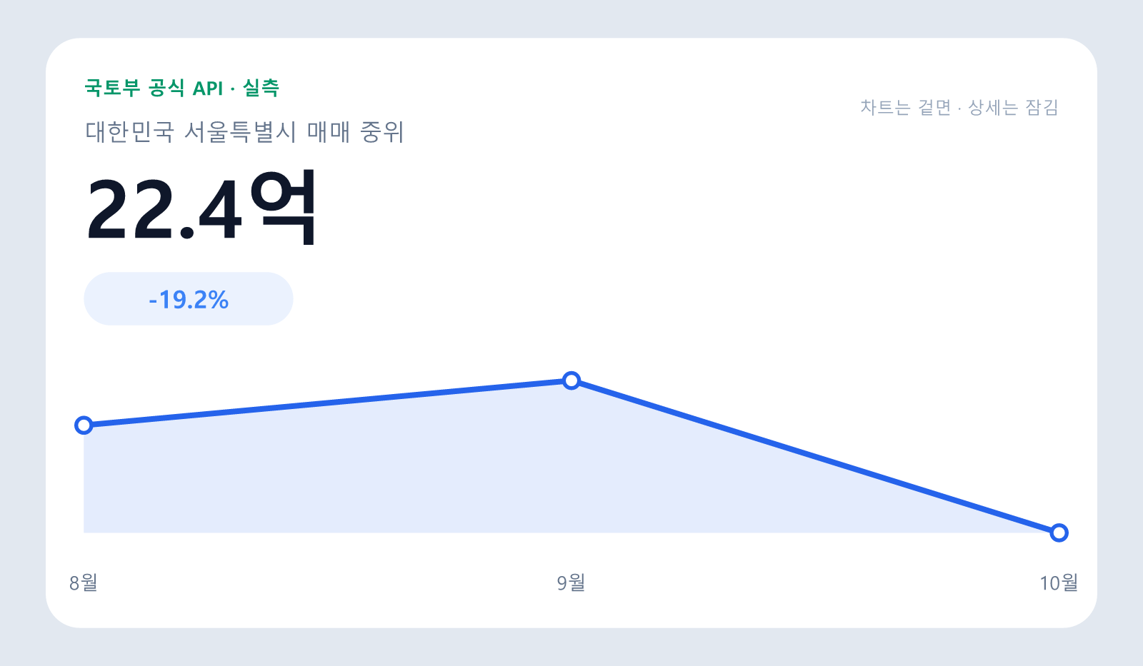 청담 힐스테이트 아파트 매매 중위 22.4억