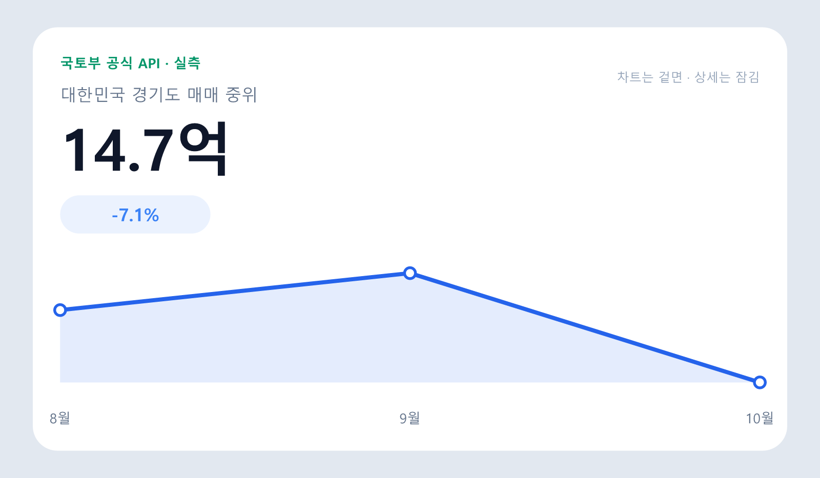 판교 알파리움 아파트 매매 중위 14.7억