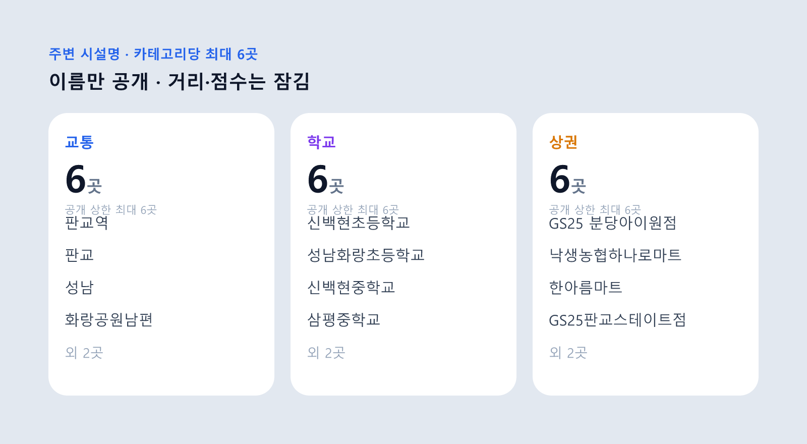 판교 알파리움 아파트 주변 교통·학교·상권(카테고리당 최대 6곳)