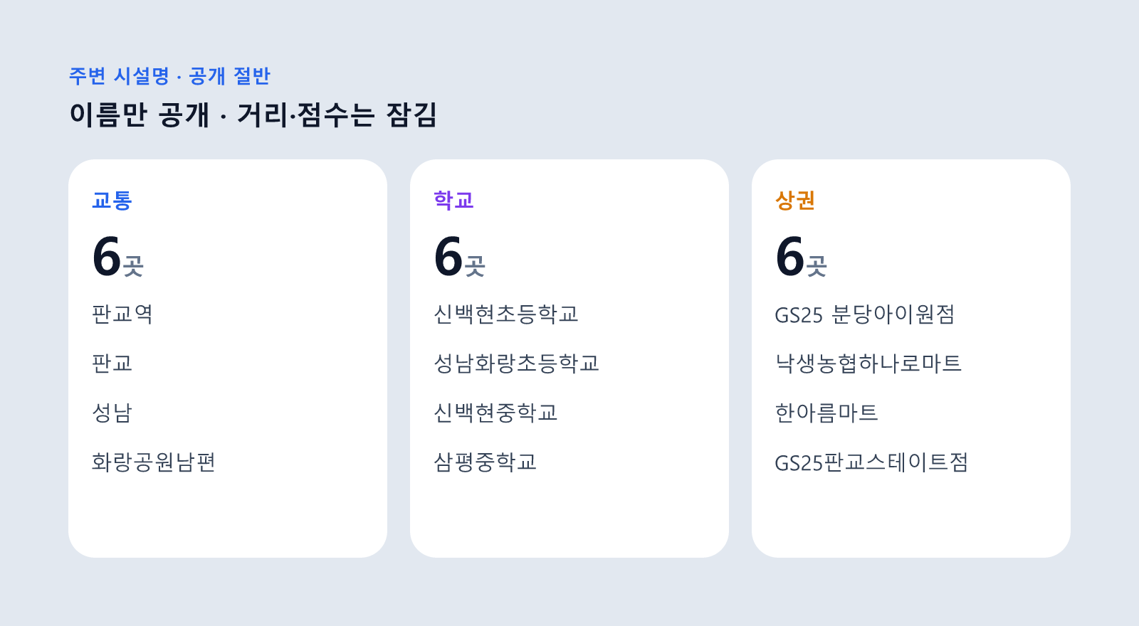 판교 알파리움 아파트 주변 교통·학교·상권
