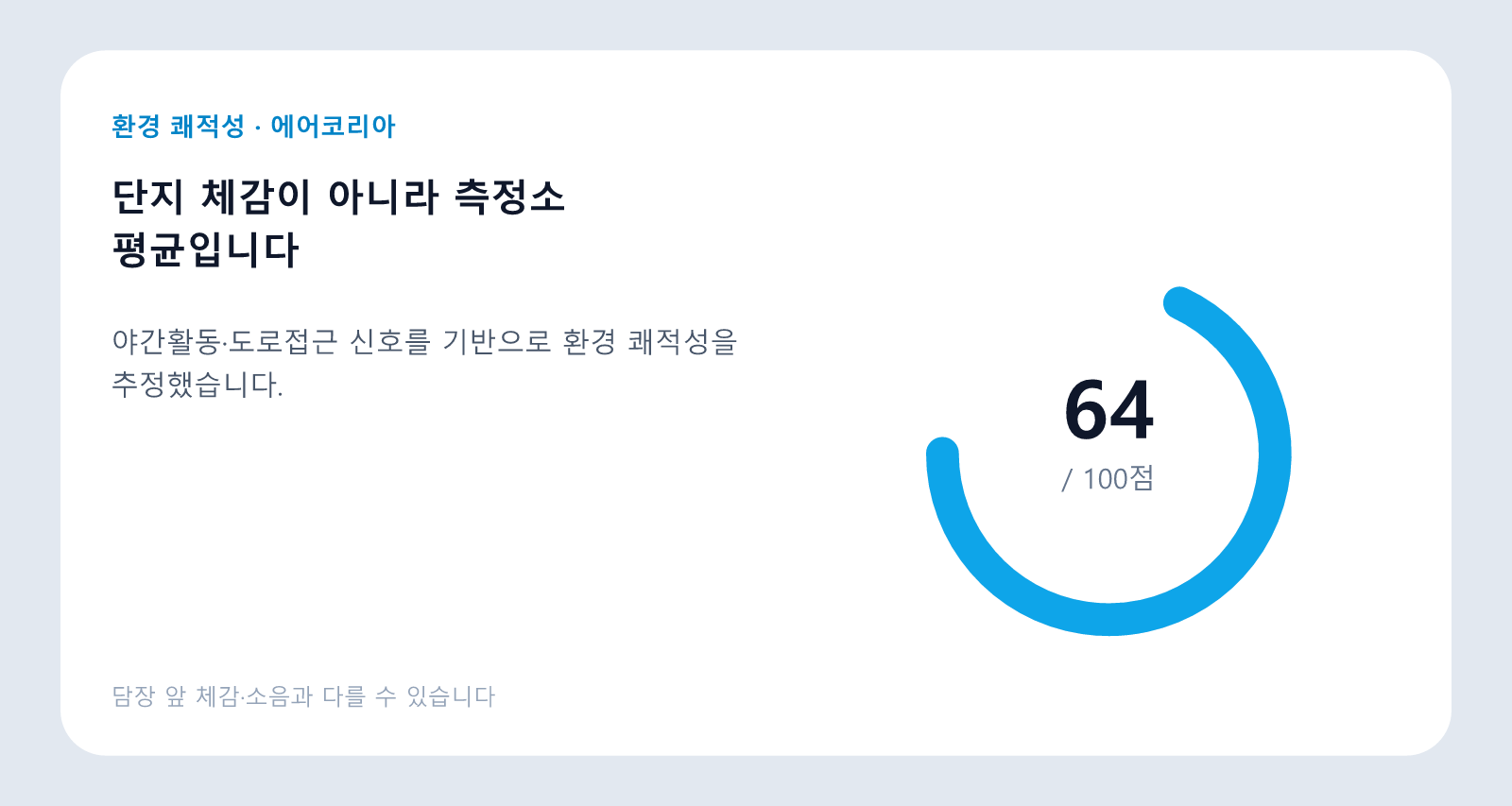 판교 알파리움 아파트 환경 쾌적성 64점