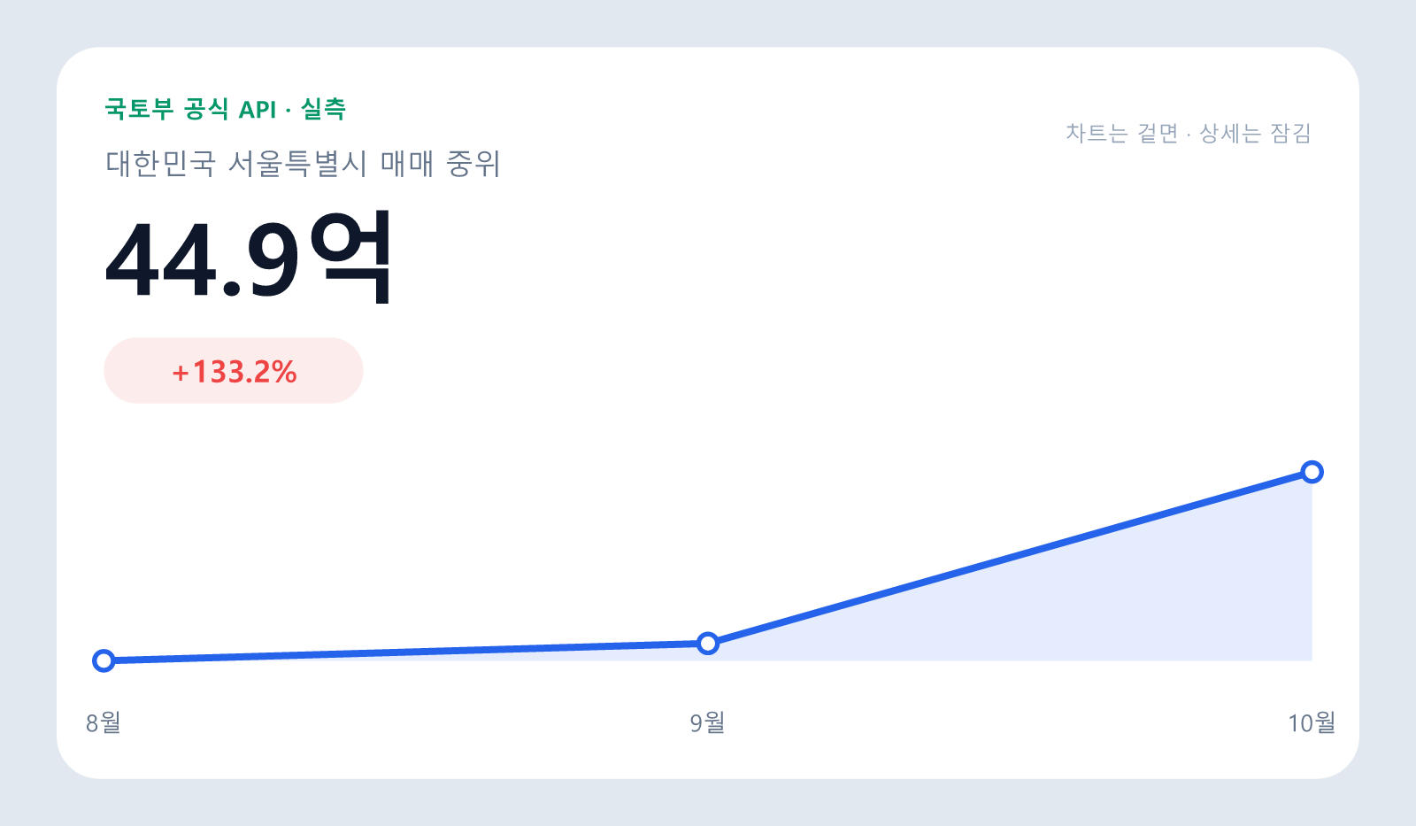 한남더힐 아파트 매매 중위 44.9억