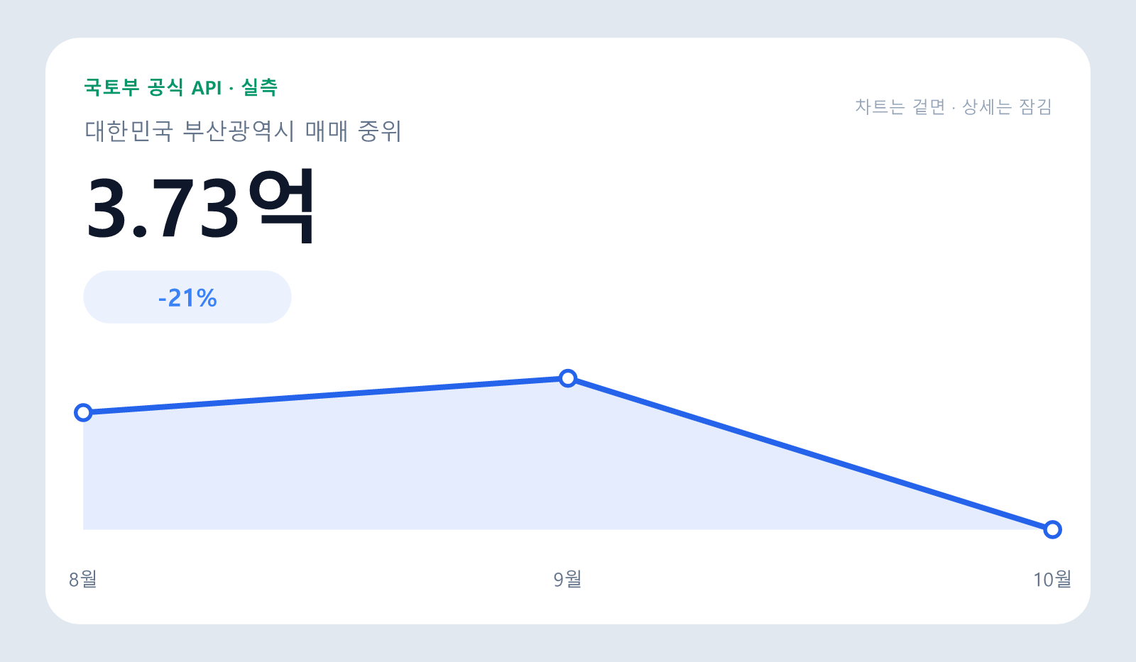 해운대 마린시티자이 아파트 매매 중위 3.73억