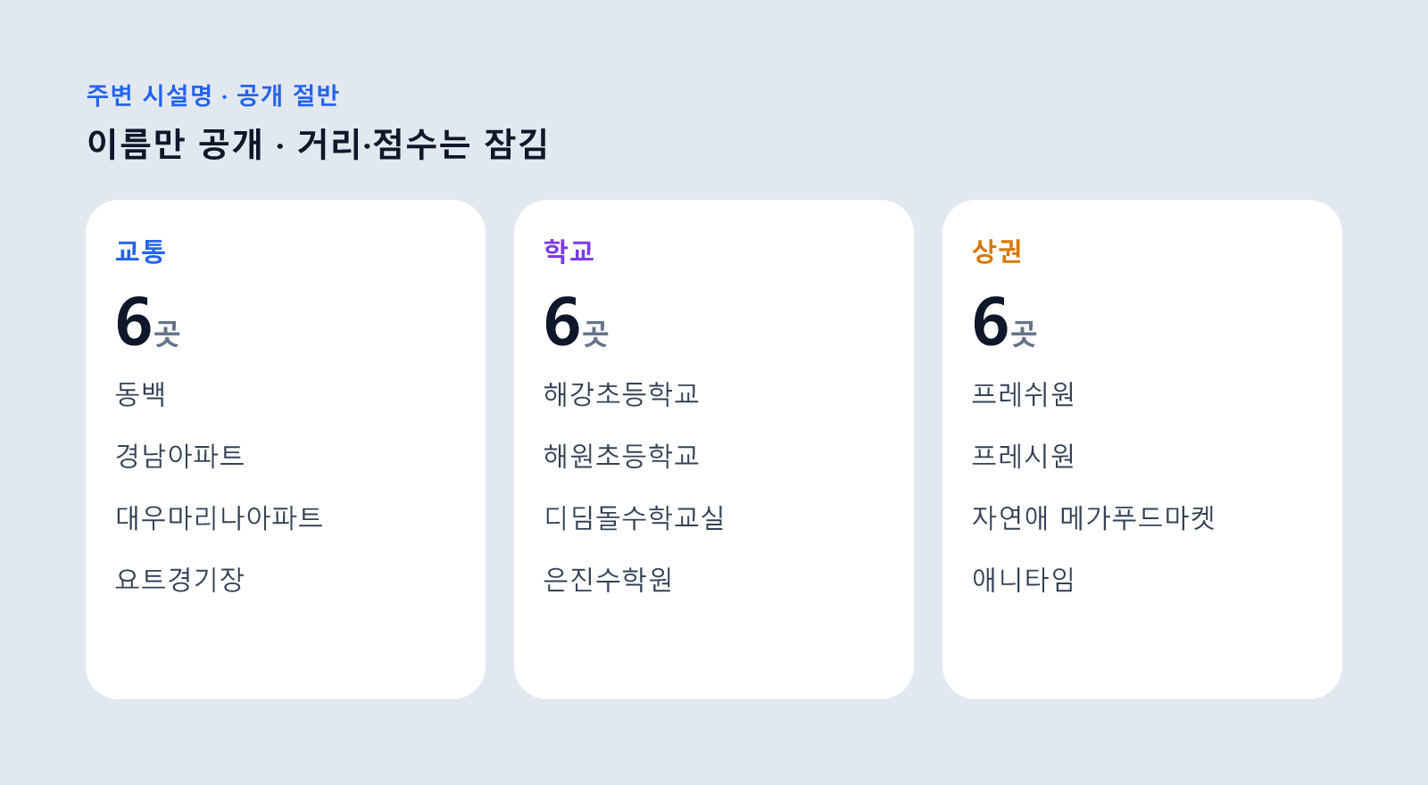 해운대 마린시티자이 아파트 주변 교통·학교·상권