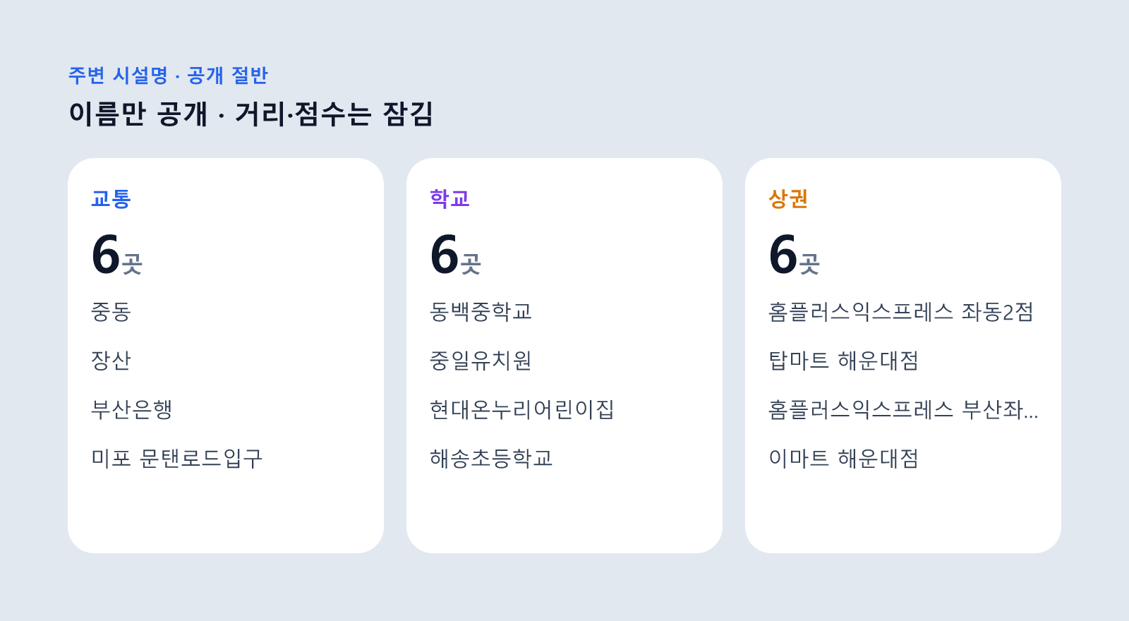 해운대 엘시티 아파트 주변 교통·학교·상권