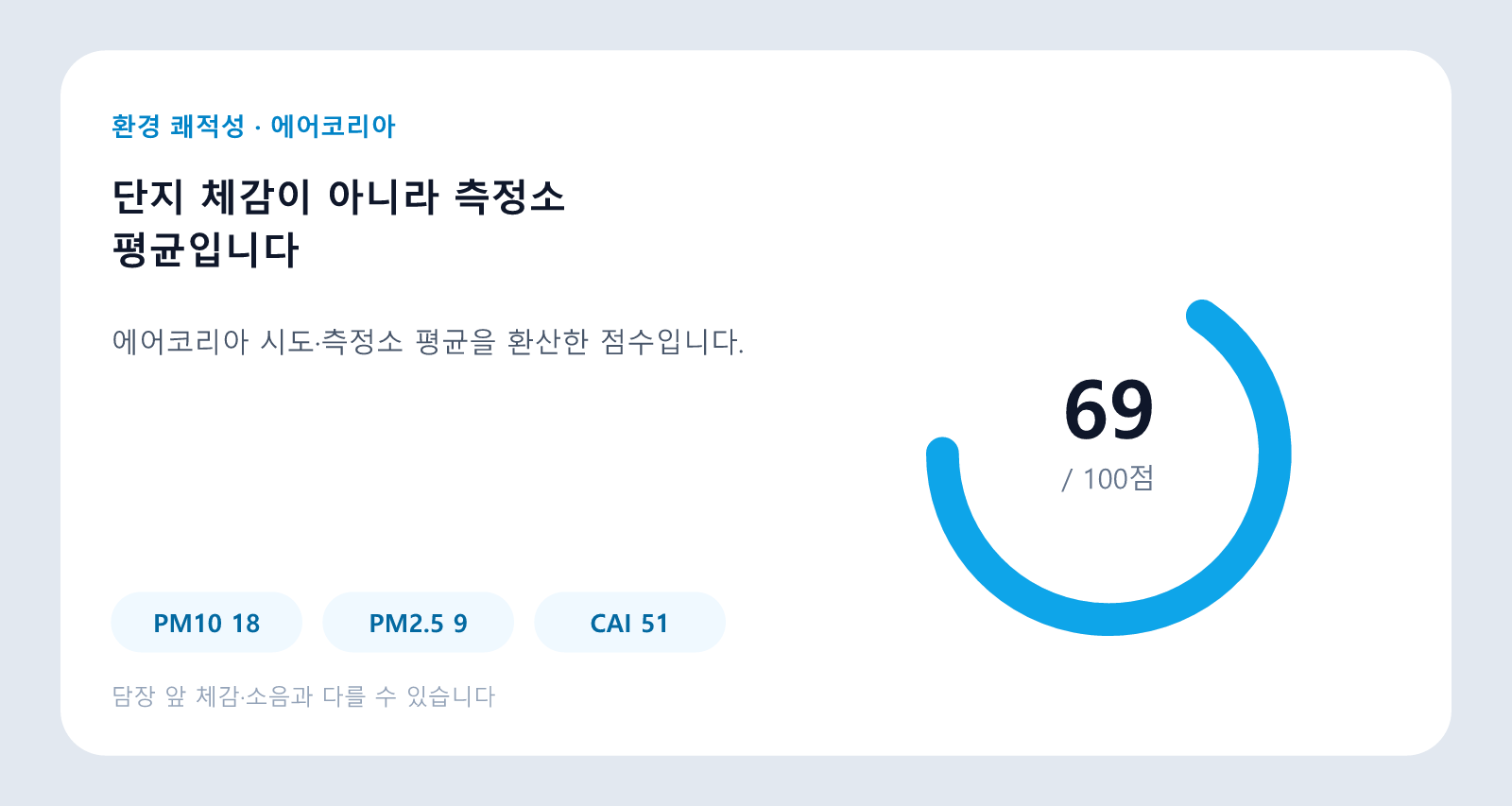 해운대 마린시티자이 아파트 환경 쾌적성 69점